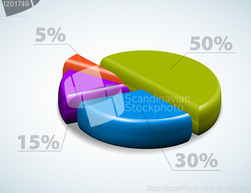 Image of Colorful 3d pie chart graph 