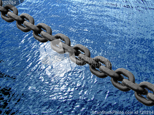 Image of Chain on water