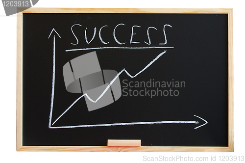 Image of blackboard with business chart