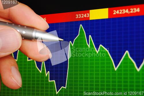 Image of computer monitor with business data
