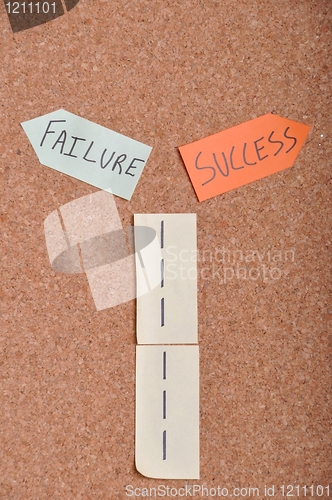 Image of Success or Failure