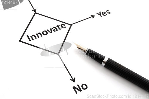 Image of innovation