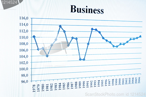 Image of business chart