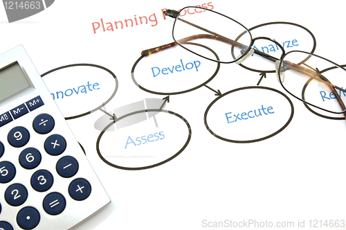 Image of business planning