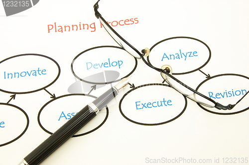 Image of business planning