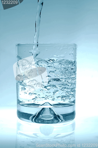 Image of glass of water