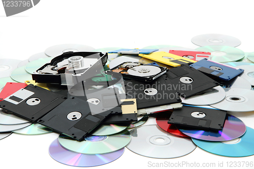 Image of hard drive, floppy disc, and cd-rom 