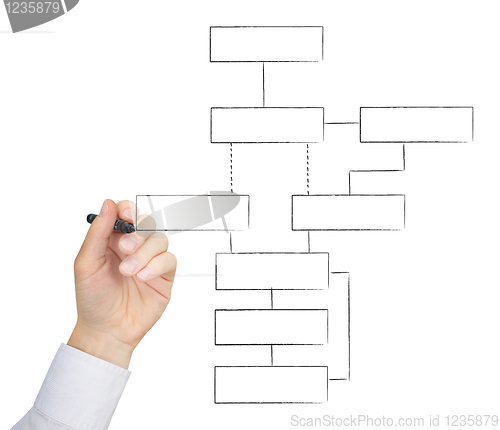 Image of Drawing chart