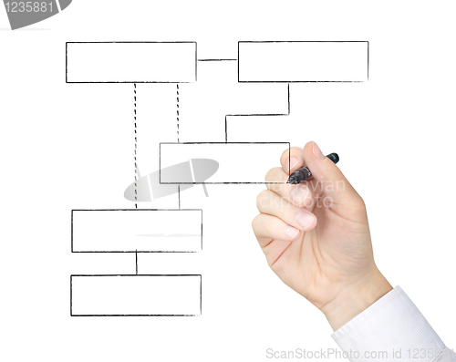 Image of Drawing chart