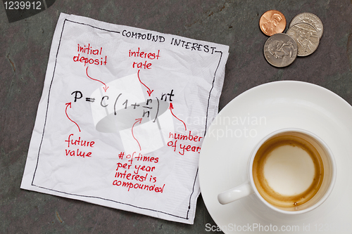 Image of compund interest concept