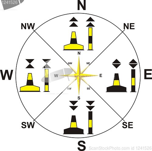 Image of Symbols of the compass on the water