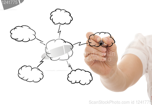 Image of Cloud Computing