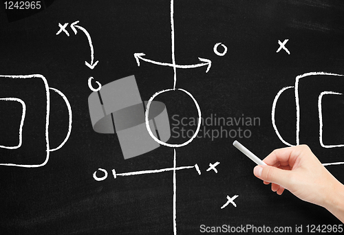 Image of Sport tactics