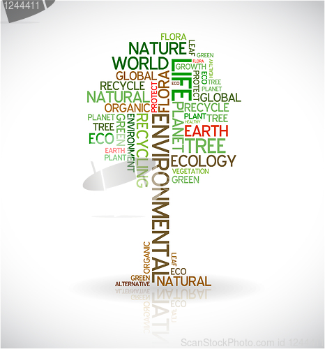 Image of Ecology - environmental poster