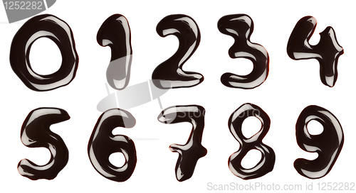 Image of Chocolate numbers