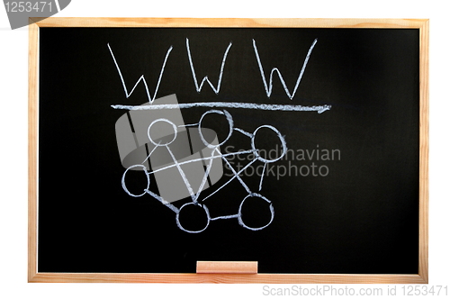 Image of blackboard and internet