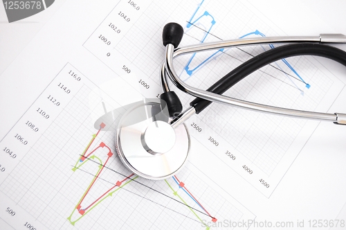 Image of health and medical concept