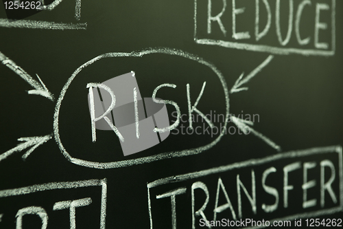 Image of Risk management flow chart on a blackboard