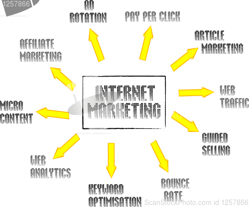 Image of Internet marketing networking concept words