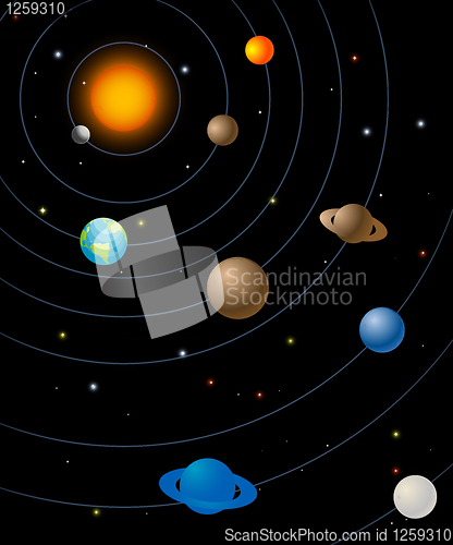 Image of The solar system