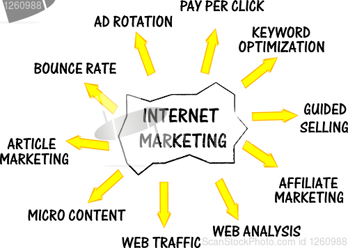 Image of Internet marketing networking concept words