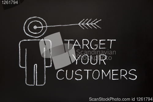 Image of Target your customers