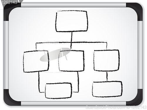 Image of Organization chart whiteboard written in black background.