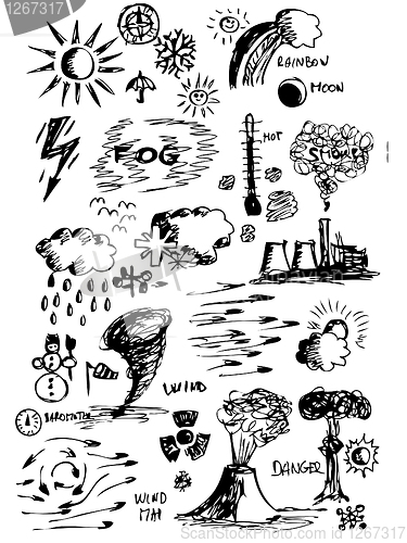 Image of wheather icons 