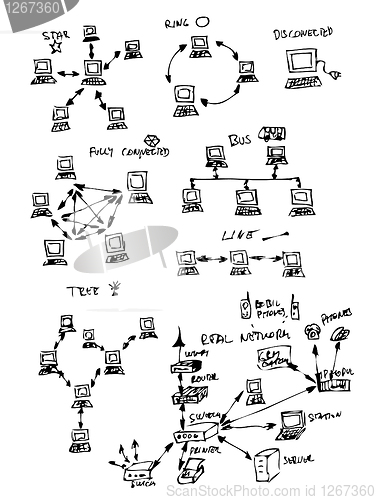 Image of computer network topology 