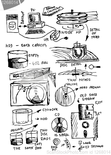 Image of computer backup and history 