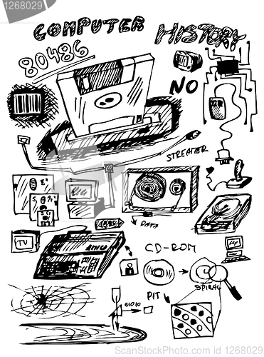 Image of hand drawn icons from computer history