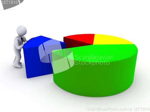 Image of Completing Pie Chart