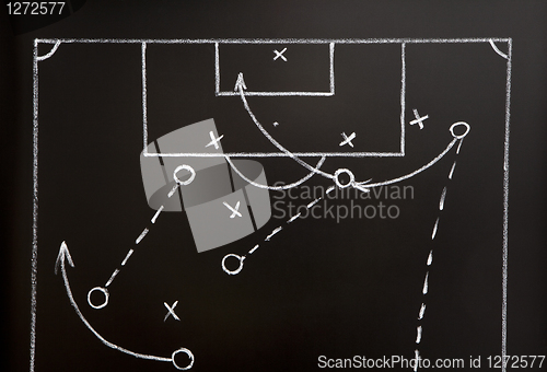 Image of Soccer game strategy 