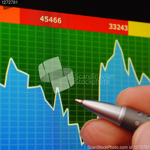 Image of computer monitor with business data