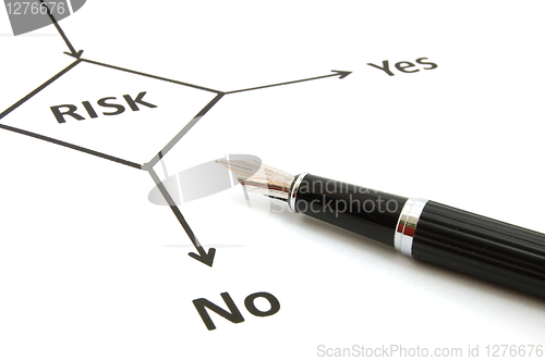 Image of risk management