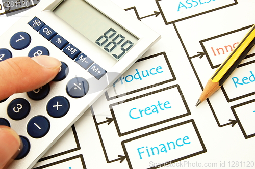 Image of business plan