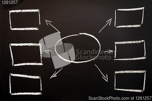 Image of chalkboard and copyspace