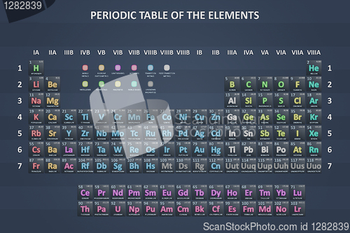 Image of The periodic table