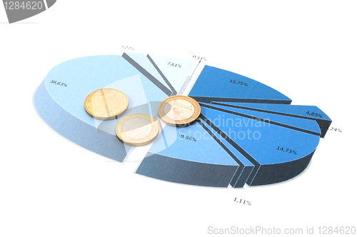 Image of cell phone over business chart