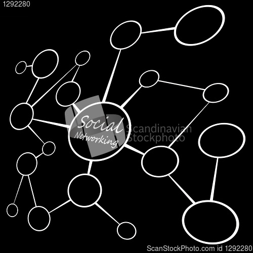 Image of Social Media Networking Chart