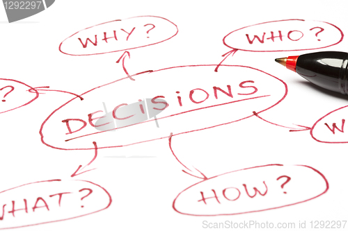 Image of DECISIONS concept