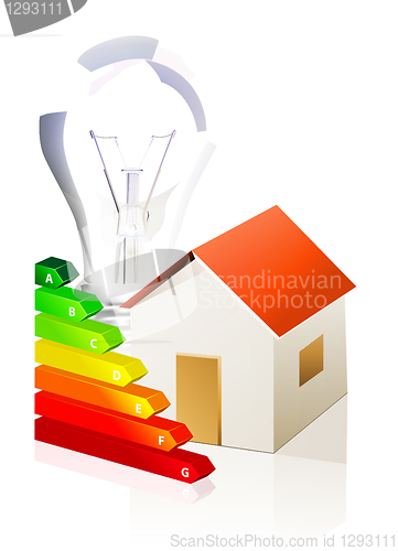 Image of house and energy classification