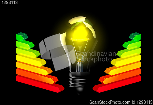 Image of Light Bulb and Energy Efficiency Rating