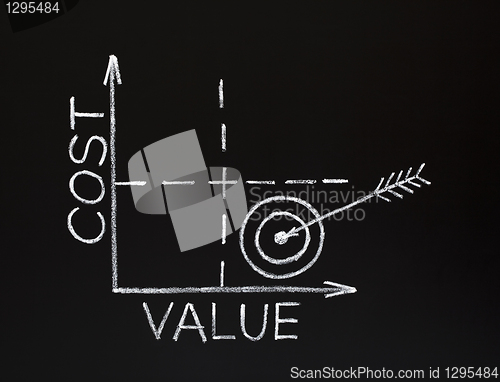 Image of Cost-value graph on blackboard