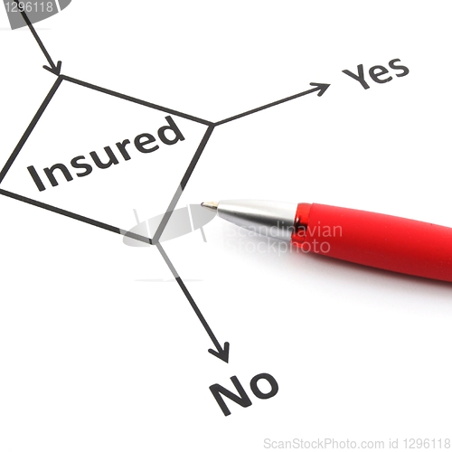 Image of insurance