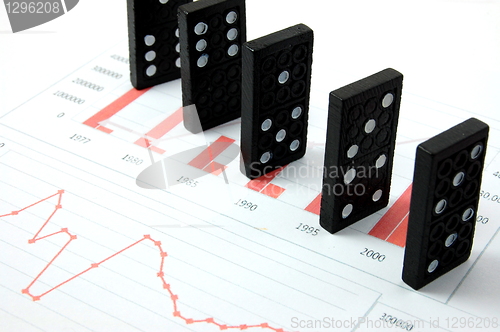 Image of risky domino over a financial business chart