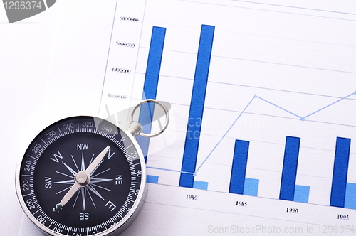 Image of business compass