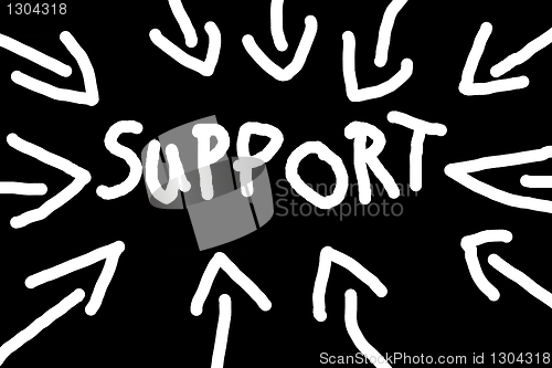 Image of support