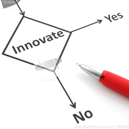 Image of innovation