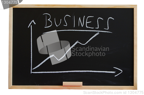 Image of blackboard with business chart